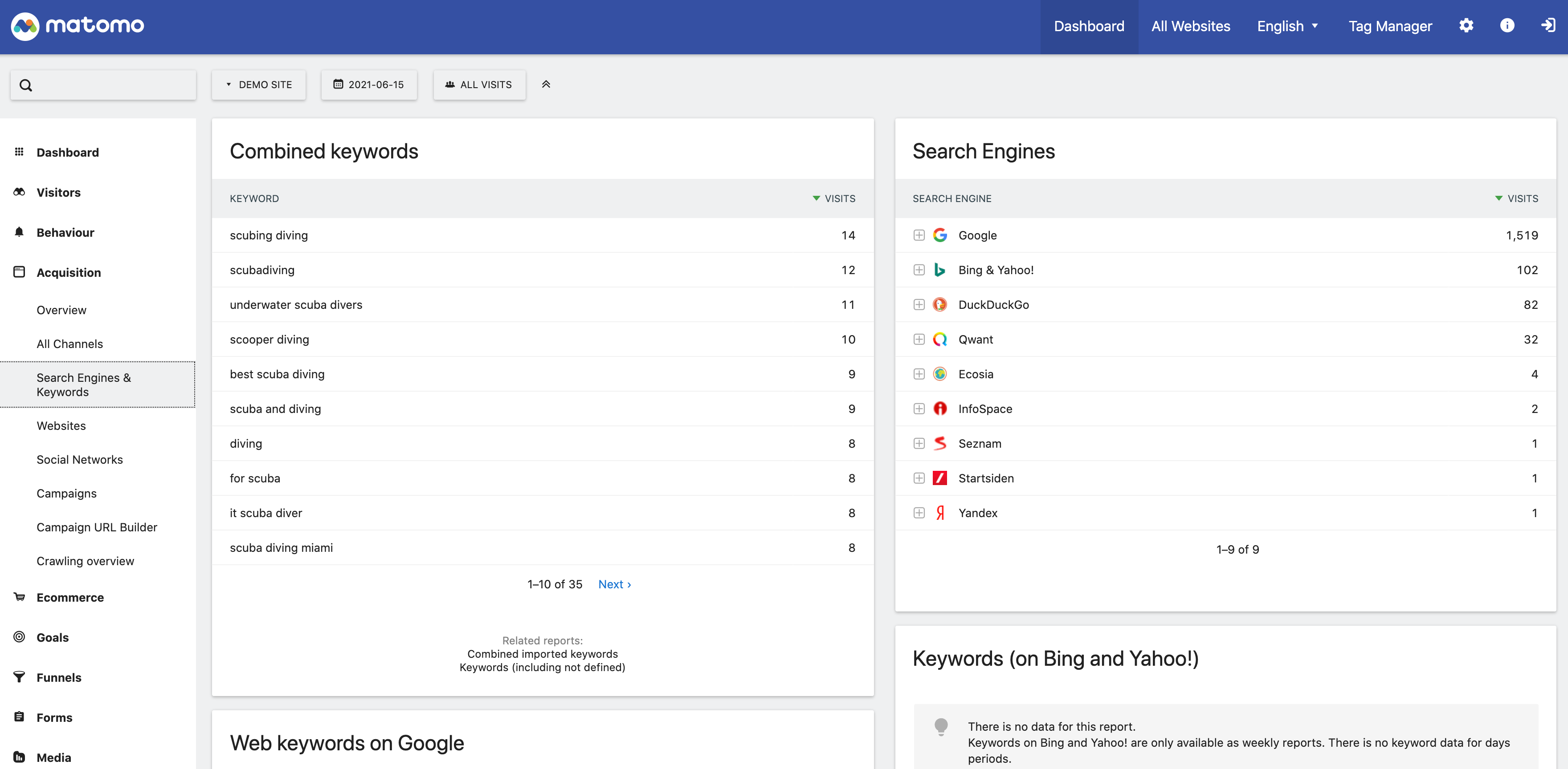 Matomo Software - The combined keywords report gives you all keywords searched by your users across all search engines. For each keyword, you get the number of clicks, the number of impressions, the ClickThrough rate and the search result position of your website.