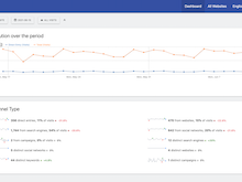 Matomo Software - Understand what marketing channels and campaigns are working for your business, what aren't, and shift your marketing efforts accordingly to gain more visitors, more effectively, with less costs.