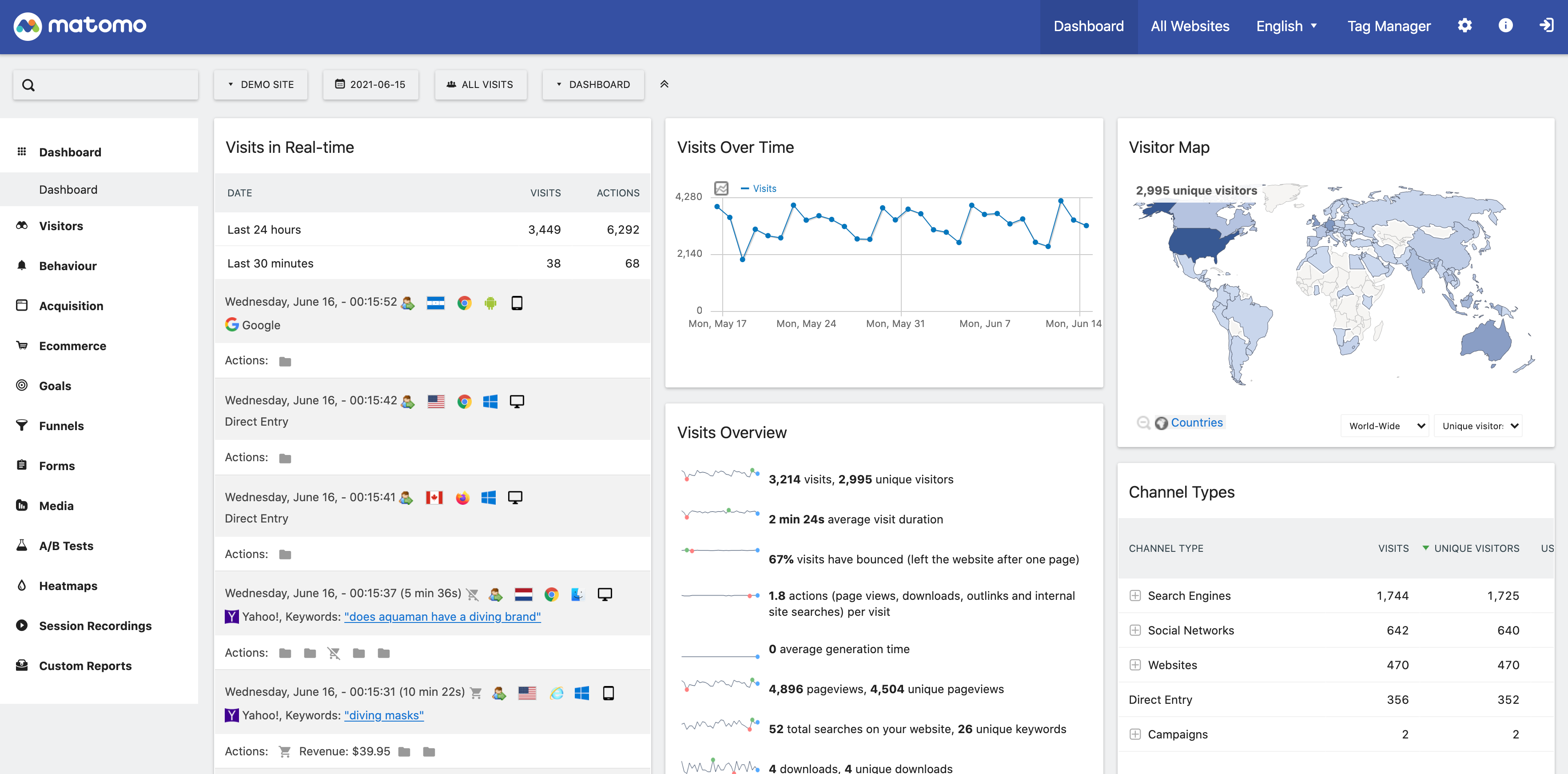 Matomo Software - Dashboards in Matomo offer you the ability to include various types of analytics data on a single page. You can customise your dashboards to focus on your website goals and then optimise them with the specific data you need.