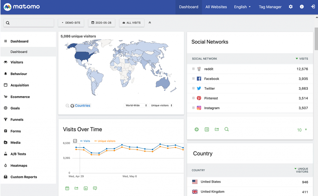 Matomo - Google Analytics alternative