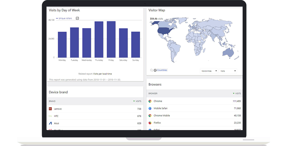 Log File Analytics gives you comprehensive insights